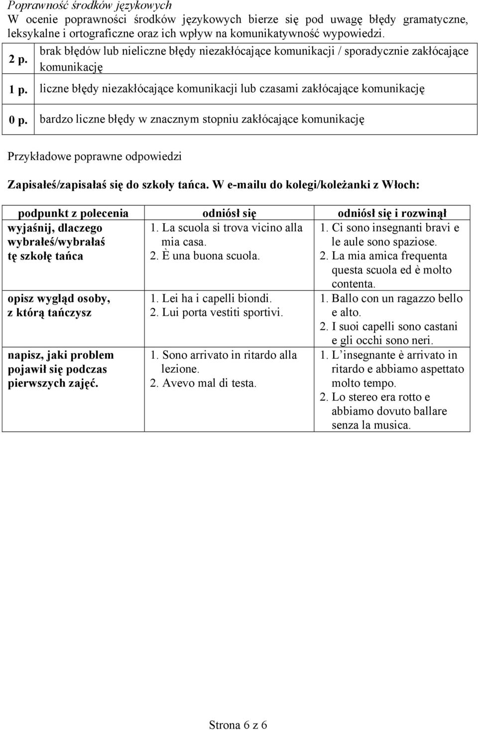 bardzo liczne błędy w znacznym stopniu zakłócające komunikację Przykładowe poprawne odpowiedzi Zapisałeś/zapisałaś się do szkoły tańca.