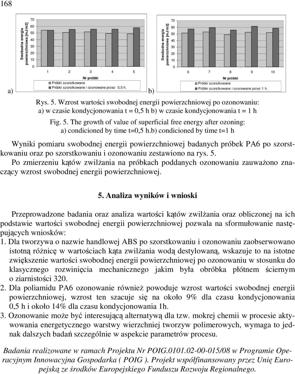 b) condicioned by time t=1 h Wyniki pomiaru swobodnej energii powierzchniowej badanych próbek PA6 po szorstkowaniu oraz po szorstkowaniu i ozonowaniu zestawiono na rys. 5.