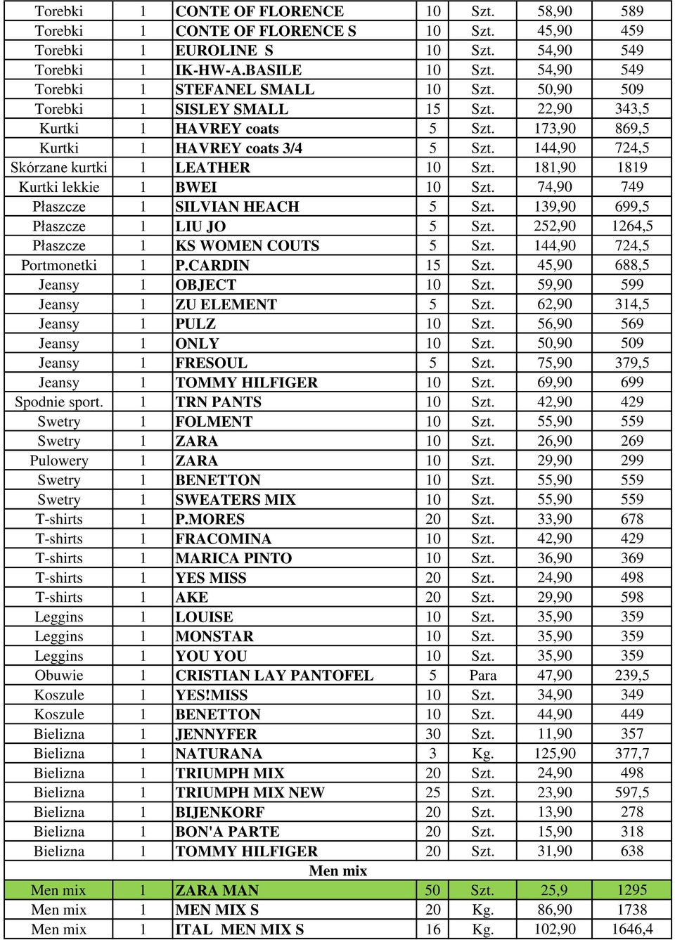 144,90 724,5 Skórzane kurtki 1 LEATHER 10 Szt. 181,90 1819 Kurtki lekkie 1 BWEI 10 Szt. 74,90 749 Płaszcze 1 SILVIAN HEACH 5 Szt. 139,90 699,5 Płaszcze 1 LIU JO 5 Szt.