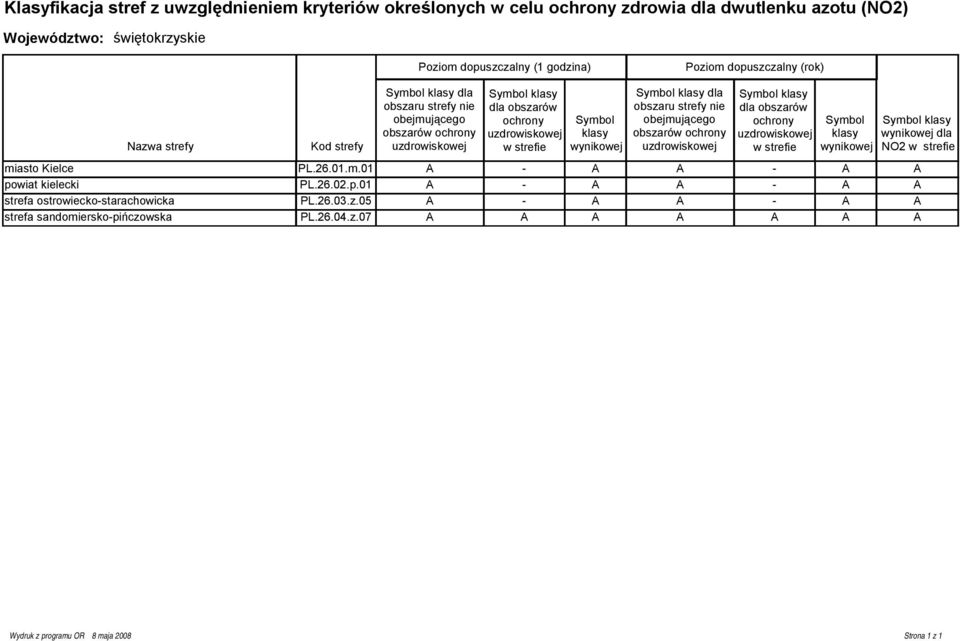 obszarów ochrony w strefie Symbol klasy wynikowej miasto Kielce PL.26.01.m.01 A - A A - A A po