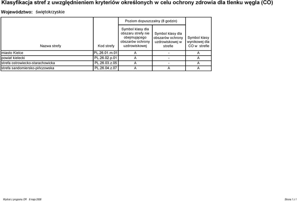 wynikowej dla CO w strefie miasto Kielce PL.26.01.m.01 A - A po