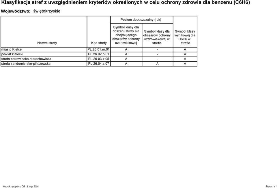 wynikowej dla C6H6 w strefie miasto Kielce PL.26.01.m.01 A - A po