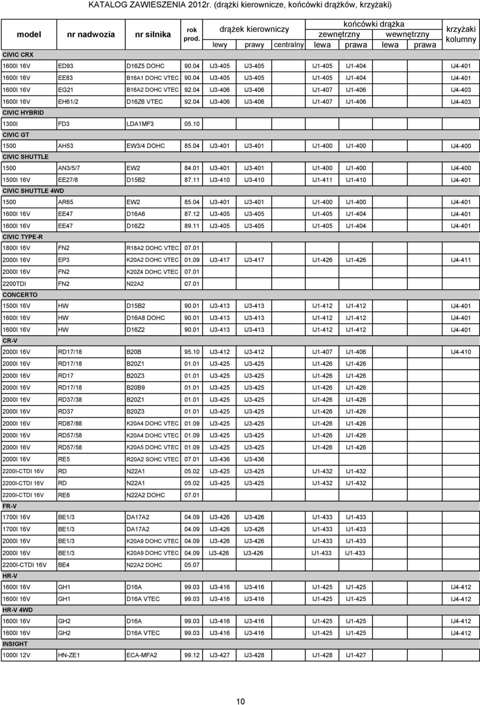04 IJ3-406 IJ3-406 IJ1-407 IJ1-406 IJ4-403 CIVIC HYBRID 1300I FD3 LDA1MF3 05.10 CIVIC GT 1500 AH53 EW3/4 DOHC 85.04 IJ3-401 IJ3-401 IJ1-400 IJ1-400 IJ4-400 CIVIC SHUTTLE 1500 AN3/5/7 EW2 84.