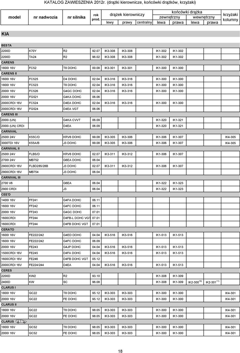 04 IK3-316 IK3-316 IK1-300 IK1-300 1800I 16V FC523 T8 DOHC 02.04 IK3-316 IK3-316 IK1-300 IK1-300 2000I 16V FC526 G4GC DOHC 02.04 IK3-316 IK3-316 IK1-300 IK1-300 2000I 16V FG521 G4KA DOHC 06.
