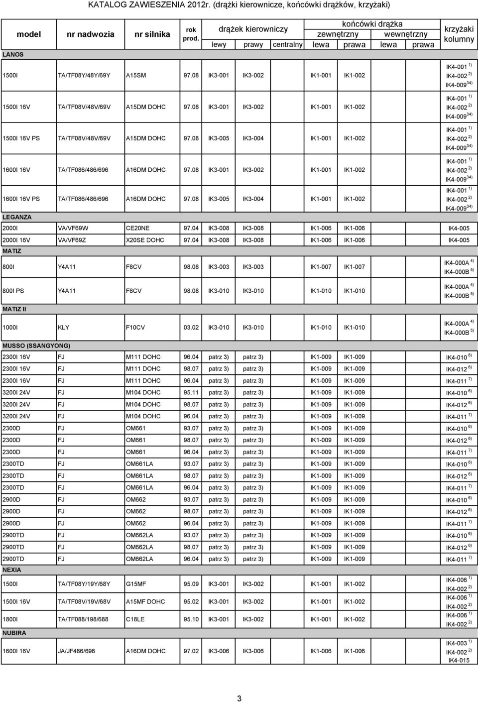 08 IK3-005 IK3-004 IK1-001 IK1-002 IK4-001 1) IK4-002 2) IK4-009 34) IK4-001 1) IK4-002 2) IK4-009 34) IK4-001 1) IK4-002 2) IK4-009 34) 1600I 16V TA/TF086/486/696 A16DM DOHC 97.