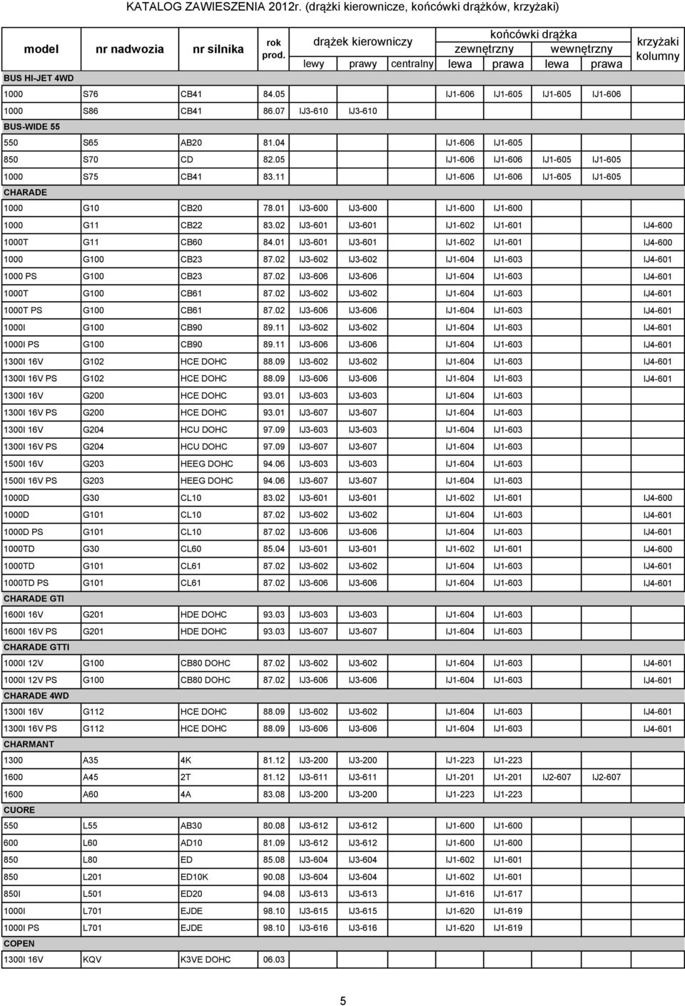 01 IJ3-600 IJ3-600 IJ1-600 IJ1-600 1000 G11 CB22 83.02 IJ3-601 IJ3-601 IJ1-602 IJ1-601 IJ4-600 1000T G11 CB60 84.01 IJ3-601 IJ3-601 IJ1-602 IJ1-601 IJ4-600 1000 G100 CB23 87.