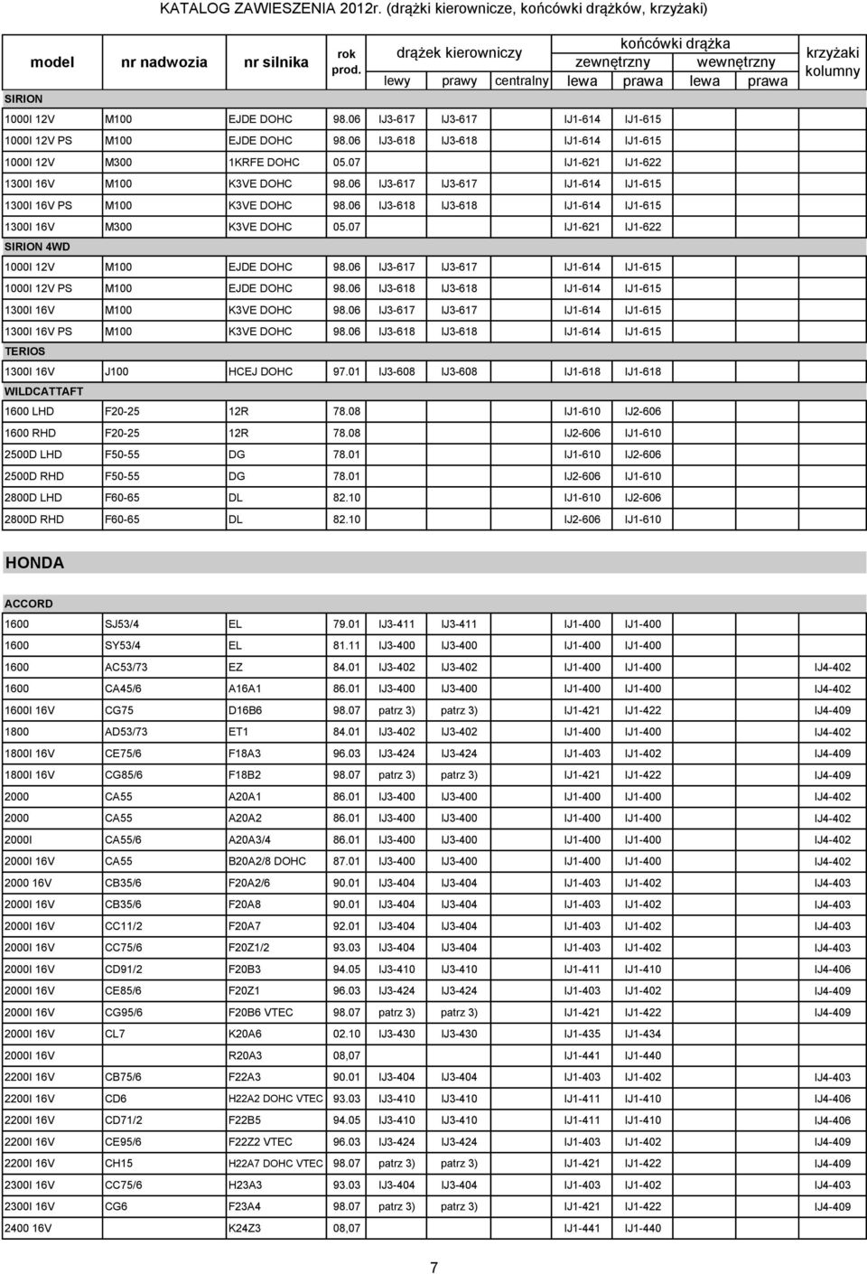 06 IJ3-618 IJ3-618 IJ1-614 IJ1-615 1300I 16V M300 K3VE DOHC 05.07 IJ1-621 IJ1-622 SIRION 4WD 1000I 12V M100 EJDE DOHC 98.06 IJ3-617 IJ3-617 IJ1-614 IJ1-615 1000I 12V PS M100 EJDE DOHC 98.