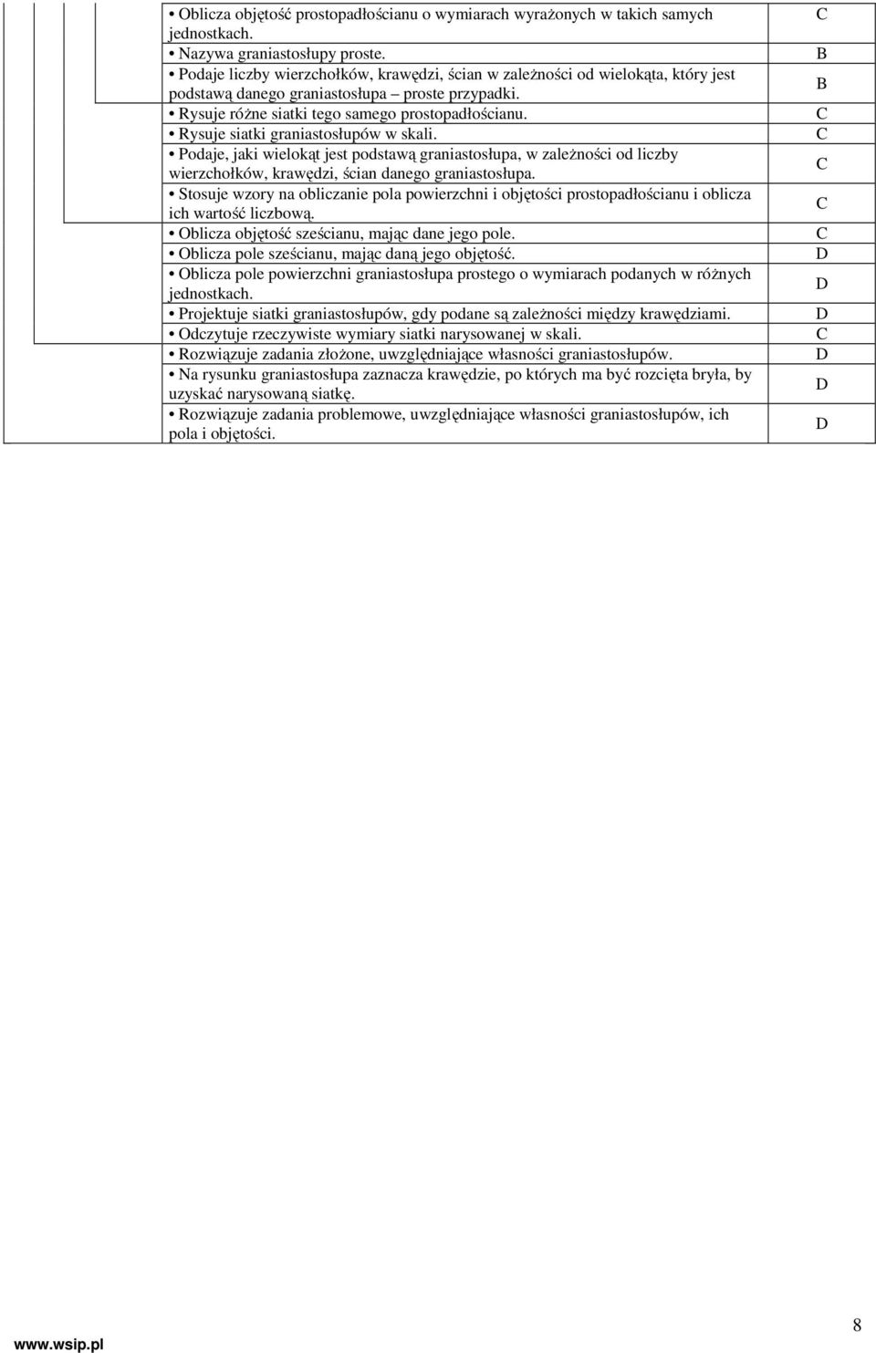 Rysuje siatki graniastosłupów w skali. Podaje, jaki wielokąt jest podstawą graniastosłupa, w zależności od liczby wierzchołków, krawędzi, ścian danego graniastosłupa.