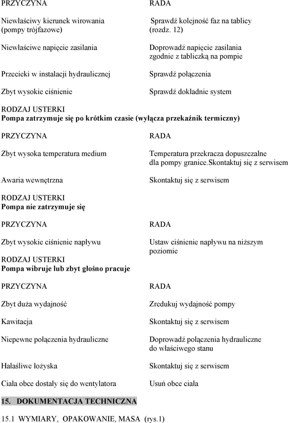 RODZAJ USTERKI Pompa zatrzymuje się po krótkim czasie (wyłącza przekaźnik termiczny) PRZYCZYNA Zbyt wysoka temperatura medium Awaria wewnętrzna RADA Temperatura przekracza dopuszczalne dla pompy