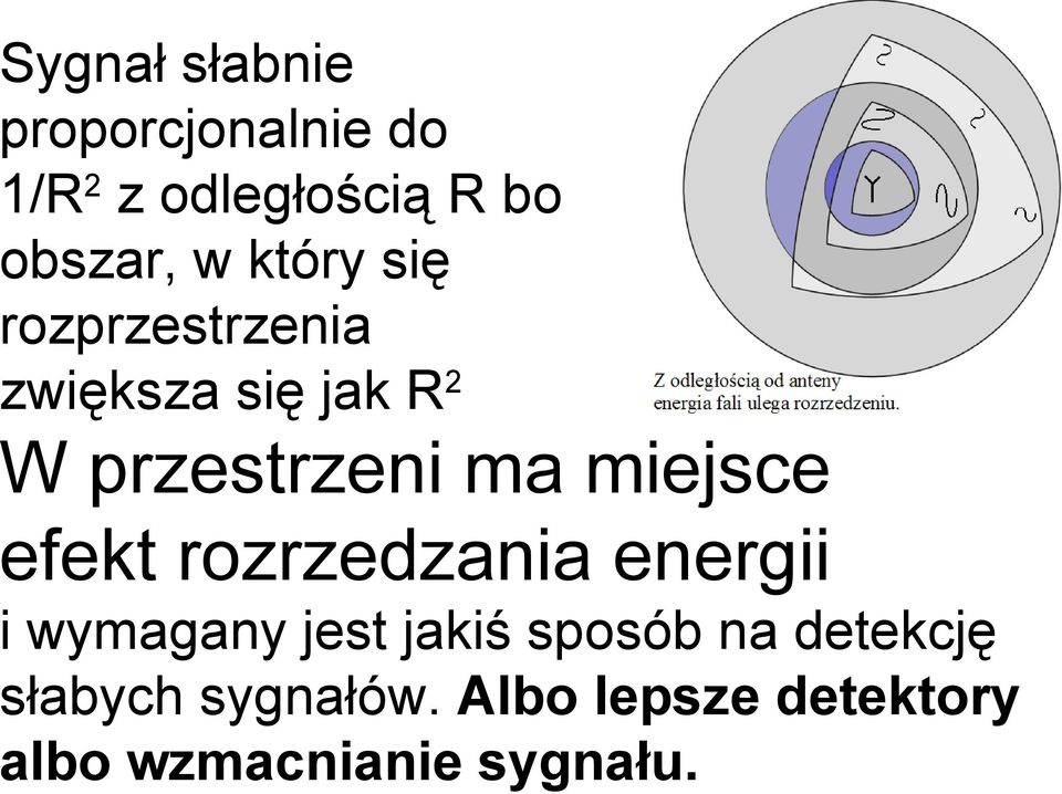 miejsce efekt rozrzedzania energii i wymagany jest jakiś sposób na