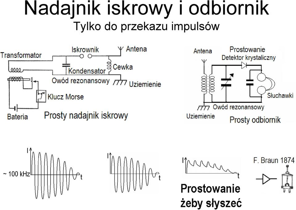 odbiornik
