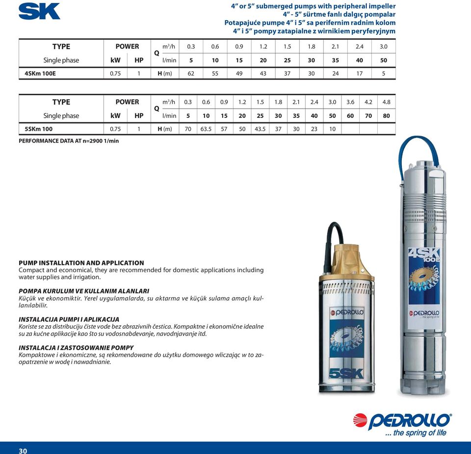 8 Q Single phase kw P l/min 5 10 15 20 25 30 35 40 50 60 70 80 5SKm 100 0.75 1 (m) 70 63.5 57 50 43.