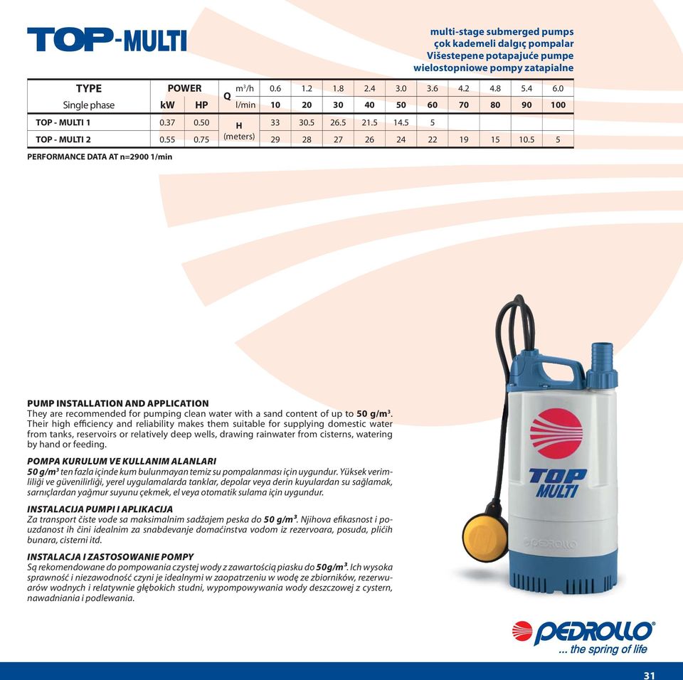 5 5 multi-stage submerged pumps ç o k k a d e m e l i d a l g ı ç p o m p a l a r Višestepene potapajuće pumpe wielostopniowe pompy zatapialne They are recommended for pumping clean water with a sand