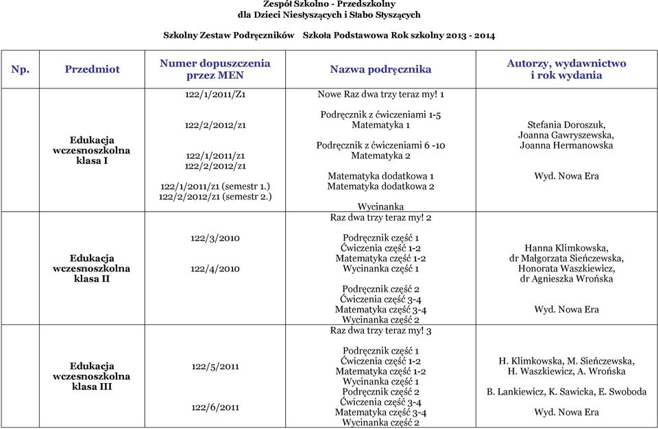 ) Podręcznik z ćwiczeniami 1-5 Matematyka 1 Podręcznik z ćwiczeniami 6-10 Matematyka 2 Matematyka dodatkowa 1 Matematyka dodatkowa 2 Wycinanka Raz dwa trzy teraz my!