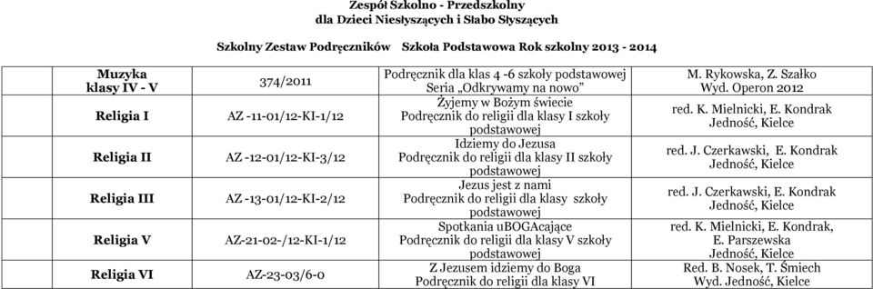 Podręcznik do religii dla klasy szkoły Spotkania ubogacające Podręcznik do religii dla klasy V szkoły Z Jezusem idziemy do Boga Podręcznik do religii dla klasy VI M. Rykowska, Z.