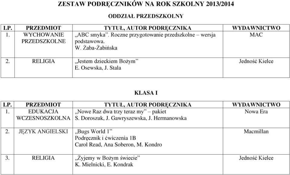 Osewska, J. Stala KLASA I 1. EDUKACJA Nowe Raz dwa trzy teraz my pakiet WCZESNOSZKOLNA S. Doroszuk, J. Gawryszewska, J.