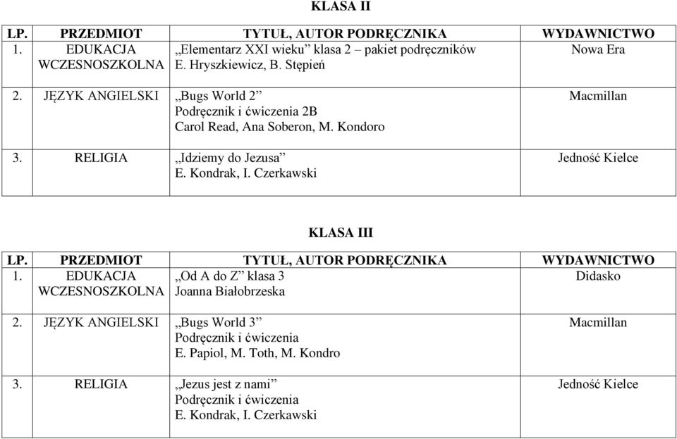 Kondrak, I. Czerkawski KLASA III 1. EDUKACJA Od A do Z klasa 3 Didasko WCZESNOSZKOLNA Joanna Białobrzeska 2.