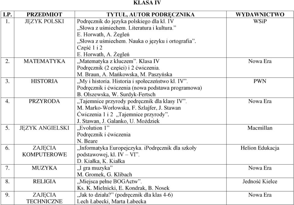 Olszewska, W. Surdyk-Fertsch 4. PRZYRODA Tajemnice przyrody podręcznik dla klasy IV. M. Marko-Worłowska, F. Szlajfer, J. Stawan Ćwiczenia 1 i 2 Tajemnice przyrody. J. Stawan, J. Galanko, U.