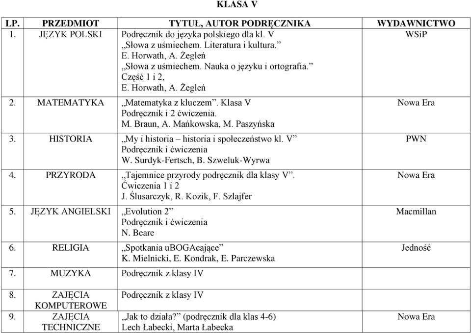 Szweluk-Wyrwa 4. PRZYRODA Tajemnice przyrody podręcznik dla klasy V. Ćwiczenia 1 i 2 J. Ślusarczyk, R. Kozik, F. Szlajfer 5. JĘZYK ANGIELSKI Evolution 2 N. Beare 6.