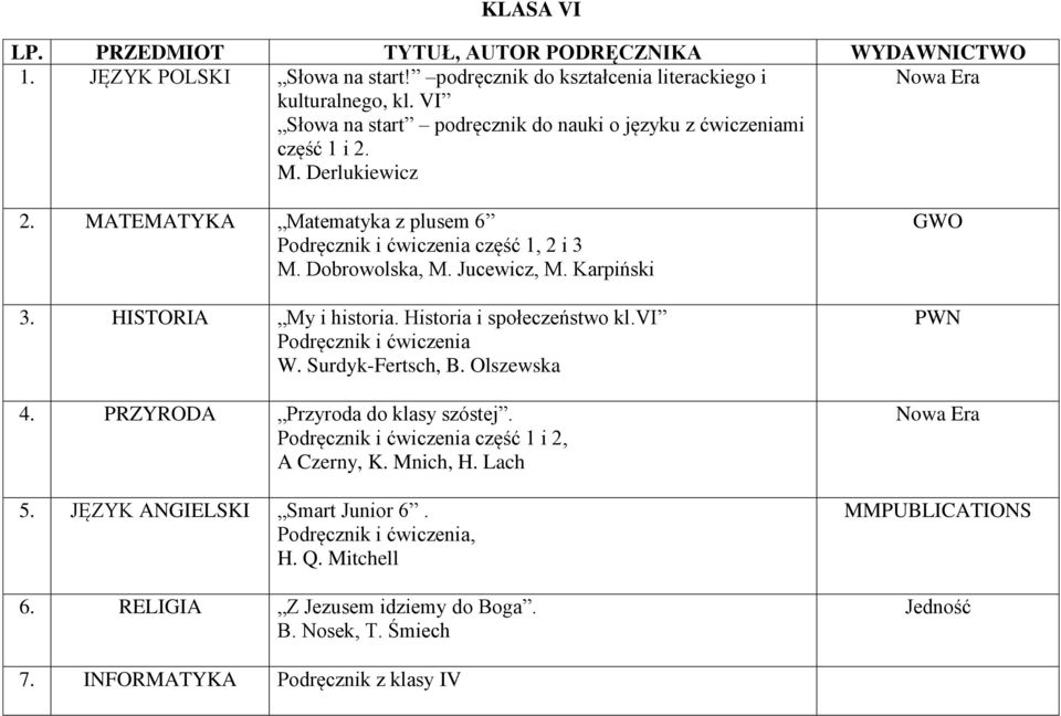 Dobrowolska, M. Jucewicz, M. Karpiński 3. HISTORIA My i historia. Historia i społeczeństwo kl.vi W. Surdyk-Fertsch, B. Olszewska 4.