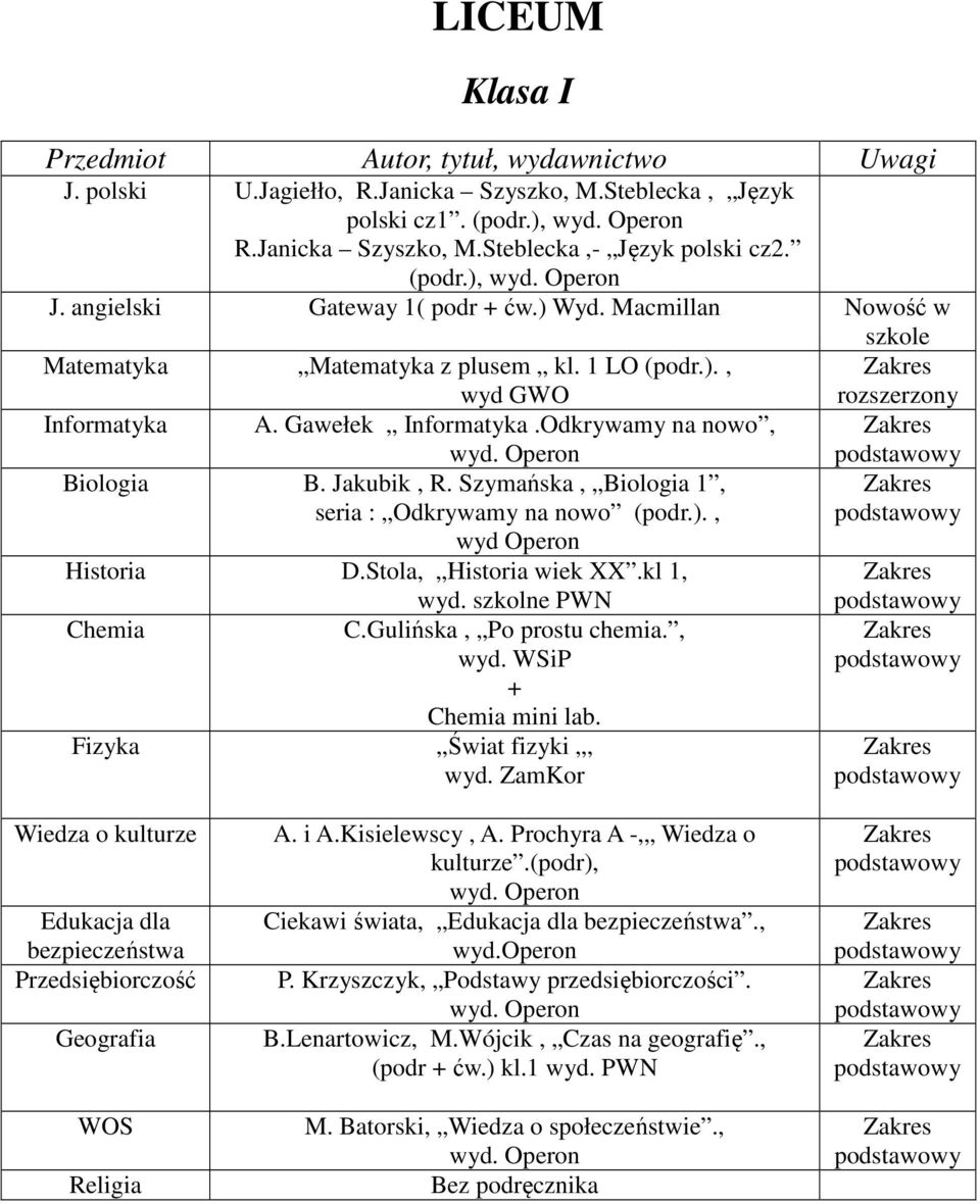 Szymańska, Biologia 1, seria : Odkrywamy na nowo (podr.)., wyd Operon Historia D.Stola, Historia wiek XX.kl 1, wyd. szkolne PWN Chemia C.Gulińska, Po prostu chemia., wyd. WSiP + Chemia mini lab.