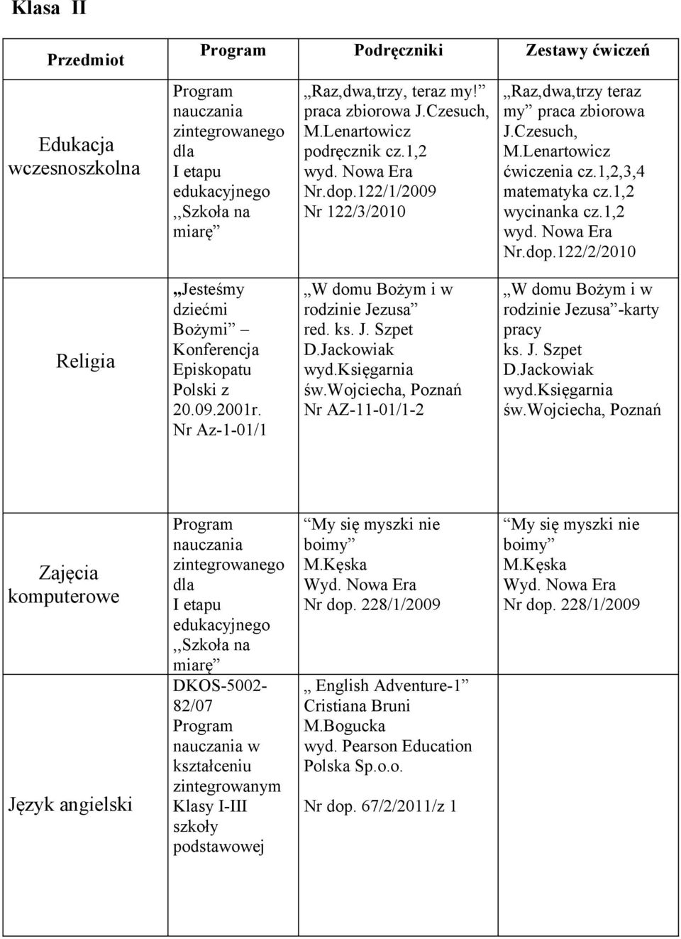 122/2/2010 Jesteśmy dziećmi Bożymi Konferencja Episkopatu Polski z 20.09.2001r. Nr Az-1-01/1 rodzinie Jezusa red. ks. J. Szpet Nr AZ-11-01/1-2 rodzinie Jezusa -karty pracy ks.
