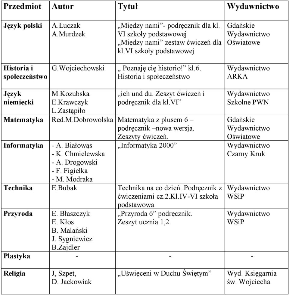 Zeszyty ćwiczeń. Informatyka - A. Białowąs - K. Chmielewska - A. Drogowski - F. Figielka - M. Modraka Informatyka 2000 Technika E.Bubak Technika na co dzień. Podręcznik z ćwiczeniami cz.2.kl.