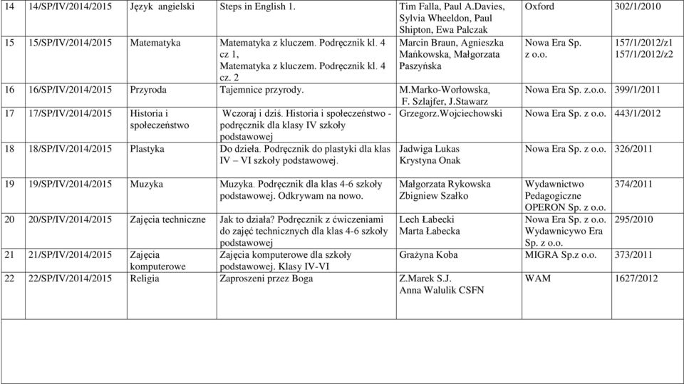 Szlajfer, J.Stawarz 17 17/SP/IV/2014/2015 Historia i społeczeństwo Wczoraj i dziś. Historia i społeczeństwo - podręcznik dla klasy IV szkoły Grzegorz.