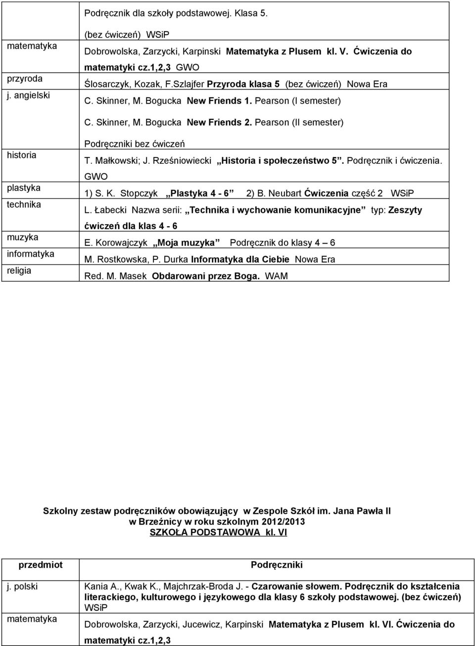 Pearson (II semester) technika muzyka informatyka bez ćwiczeń T. Małkowski; J. Rześniowiecki Historia i społeczeństwo 5. Podręcznik i ćwiczenia. GWO 1) S. K. Stopczyk Plastyka 4-6 2) B.