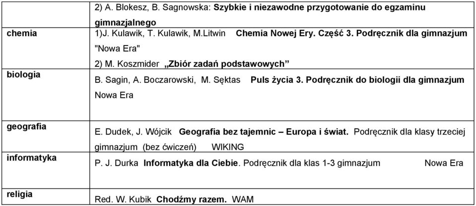 Podręcznik do biologii dla gimnazjum Nowa Era geografia informatyka E. Dudek, J. Wójcik Geografia bez tajemnic Europa i świat.