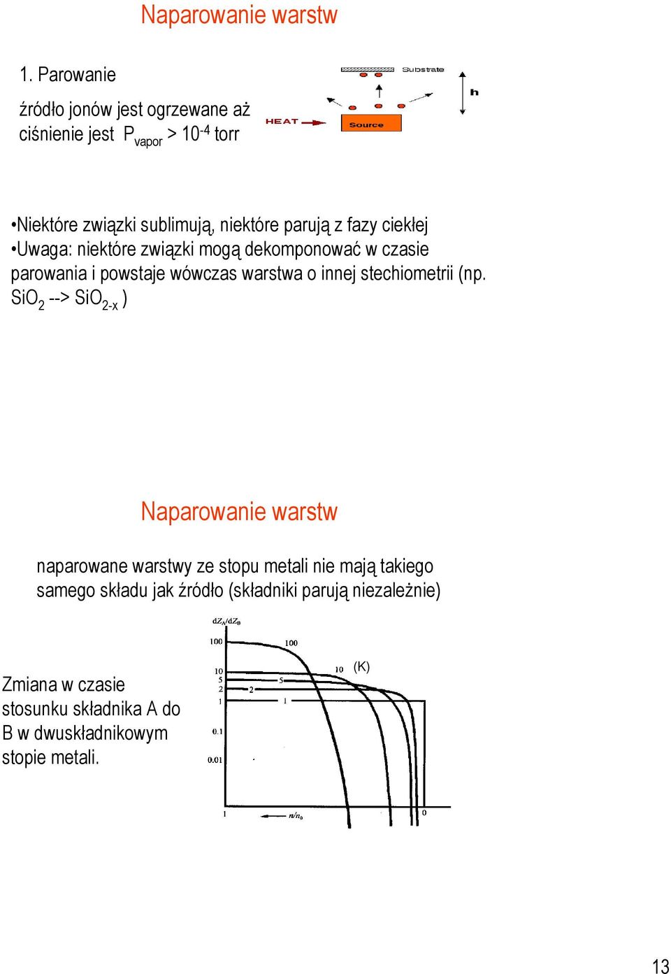 fazy ciekłej Uwaga: niektóre związki mogą dekomponować w czasie parowania i powstaje wówczas warstwa o innej stechiometrii