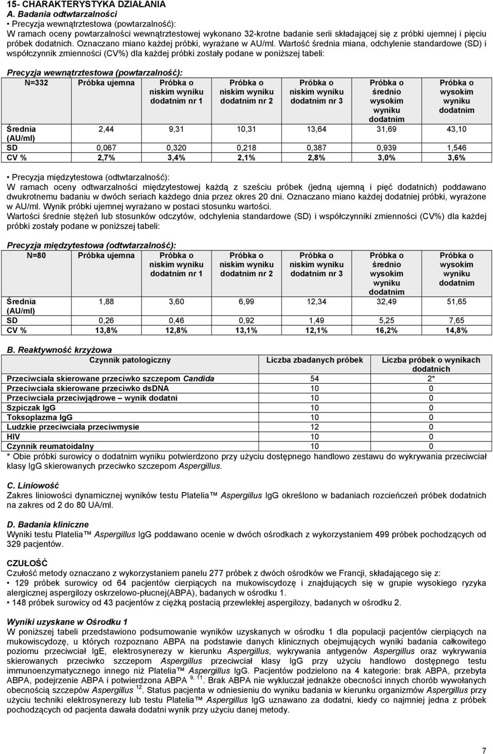 dodatnich. Oznaczano miano każdej próbki, wyrażane w AU/ml.