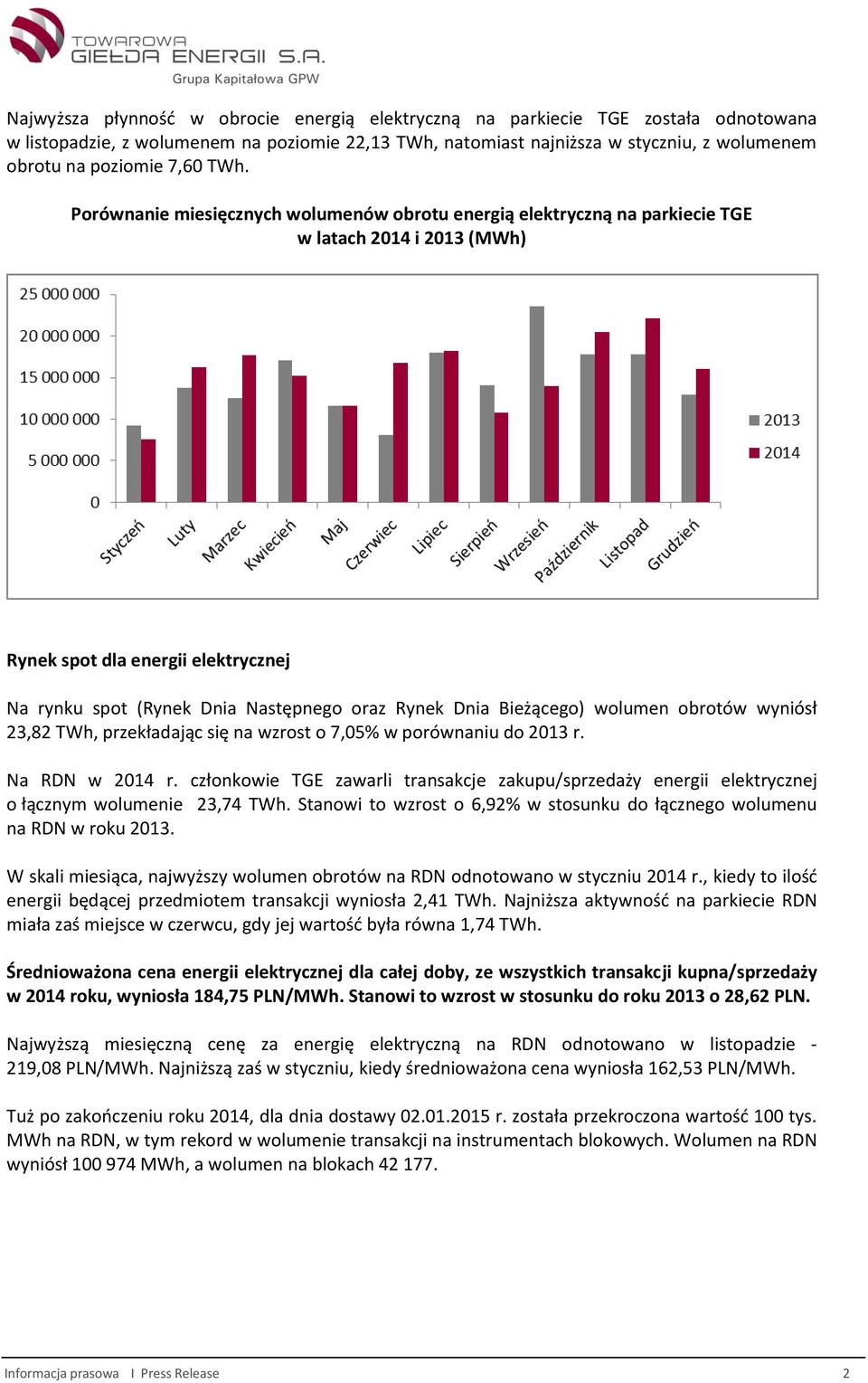 Porównanie miesięcznych wolumenów obrotu energią elektryczną na parkiecie TGE w latach 2014 i 2013 (MWh) Rynek spot dla energii elektrycznej Na rynku spot (Rynek Dnia Następnego oraz Rynek Dnia