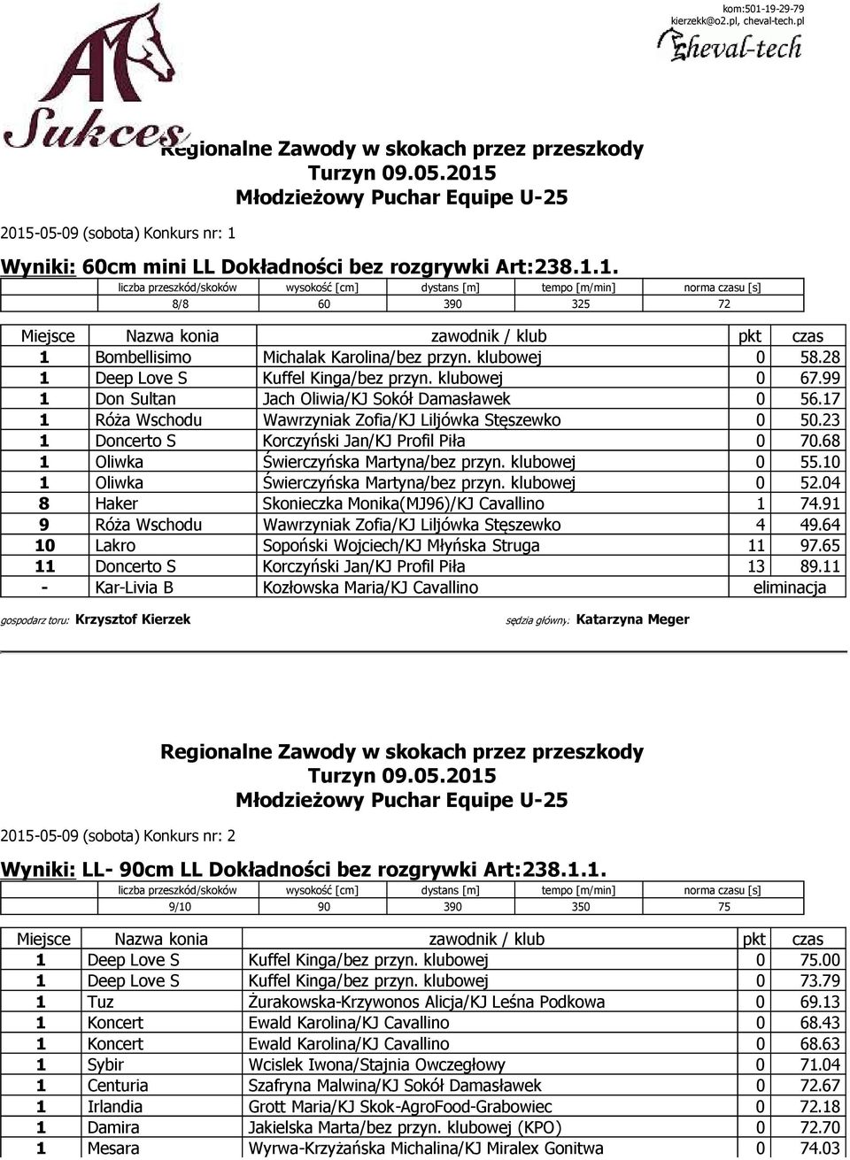 23 1 Doncerto S Korczyński Jan/KJ Profil Piła 0 70.68 1 Oliwka Świerczyńska Martyna/bez przyn. klubowej 0 55.10 1 Oliwka Świerczyńska Martyna/bez przyn. klubowej 0 52.