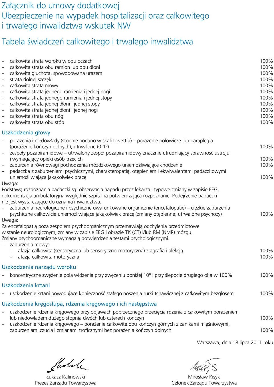 jednej nogi 100% całkowita strata jednego ramienia i jednej stopy 100% całkowita strata jednej dłoni i jednej stopy 100% całkowita strata jednej dłoni i jednej nogi 100% całkowita strata obu nóg 100%