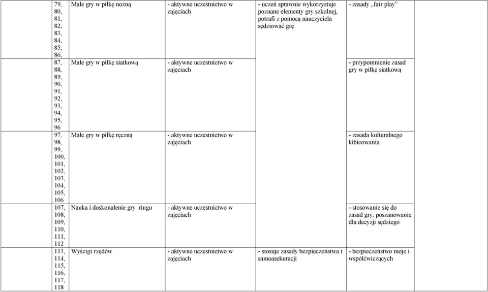 wykorzystuje poznane elementy gry szkolnej, potrafi z pomocą nauczyciela sędziować grę - stosuje zasady bezpieczeństwa i samoasekuracji - zasady fair play -