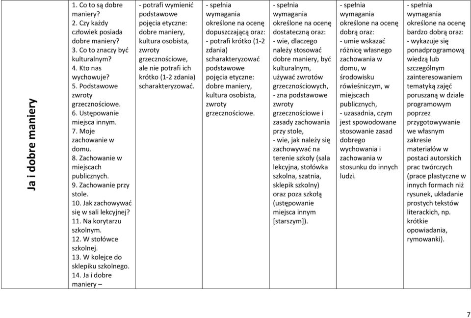 W stołówce szkolnej. 13. W kolejce do sklepiku szkolnego. 14. Ja i dobre maniery dobre maniery, kultura osobista, zwroty grzecznościowe, krótko (1-2.