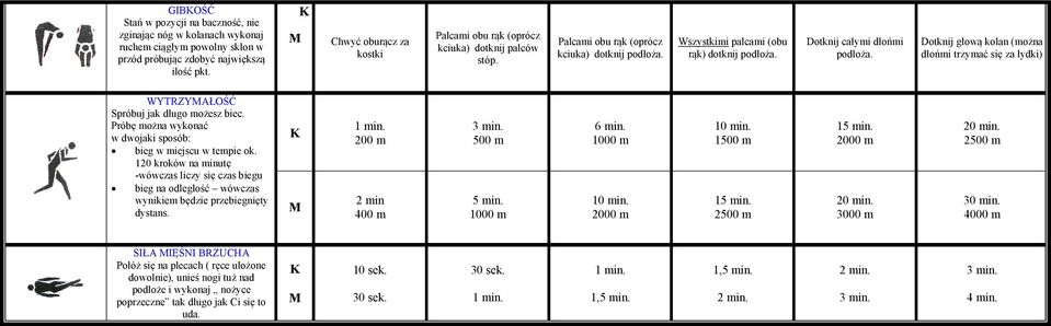 Dotknij całymi dłońmi podłoża. Dotknij głową kolan (można dłońmi trzymać się za łydki) WYTRZYMAŁOŚĆ Spróbuj jak długo możesz biec. Próbę można wykonać w dwojaki sposób: bieg w miejscu w tempie ok.