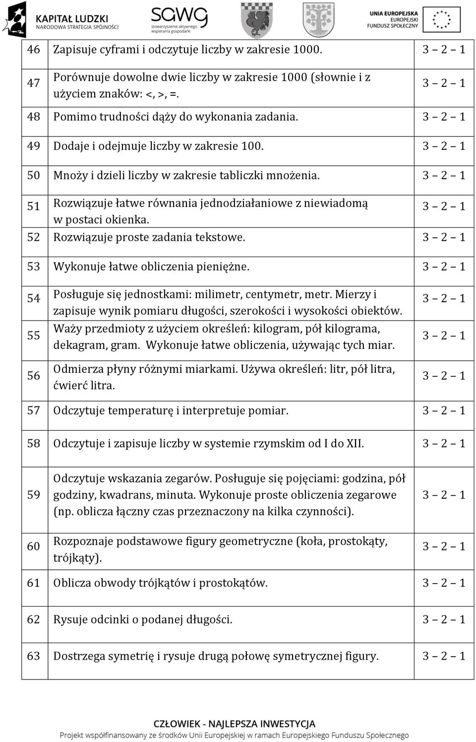 52 Rozwiązuje proste zadania tekstowe. 53 Wykonuje łatwe obliczenia pieniężne. 54 Posługuje się jednostkami: milimetr, centymetr, metr.