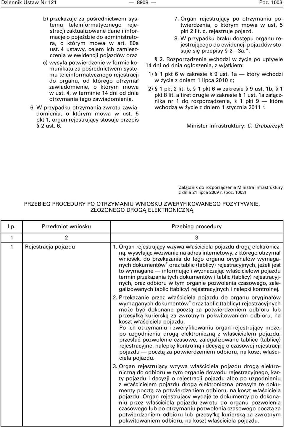 4 ustawy, celem ich zamieszczenia w ewidencji pojazdów oraz c) wysy a potwierdzenie w formie komunikatu za poêrednictwem systemu teleinformatycznego rejestracji do organu, od którego otrzyma