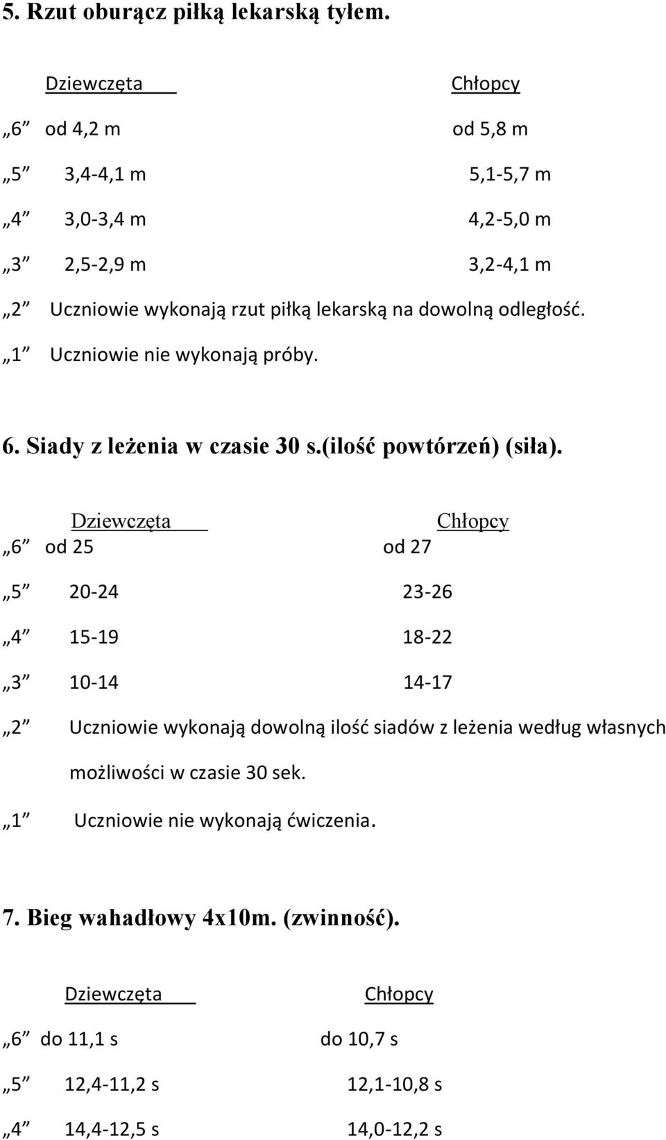 odległość. 1 Uczniowie nie wykonają próby. 6. Siady z leżenia w czasie 30 s.(ilość powtórzeń) (siła).