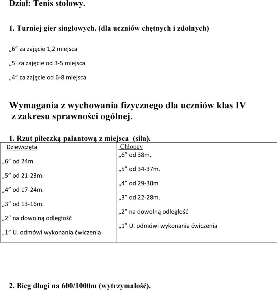 fizycznego dla uczniów klas IV z zakresu sprawności ogólnej. 1. Rzut piłeczką palantową z miejsca (siła). Dziewczęta Chłopcy 6 od 38m.