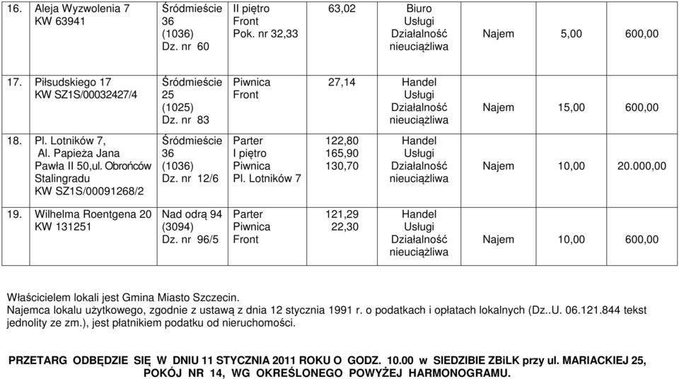 nr 96/5 121,29 22,30 Najem 10,00 600,00 Właścicielem lokali jest Gmina Miasto Szczecin. Najemca lokalu użytkowego, zgodnie z ustawą z dnia 12 stycznia 1991 r. o podatkach i opłatach lokalnych (Dz..U.