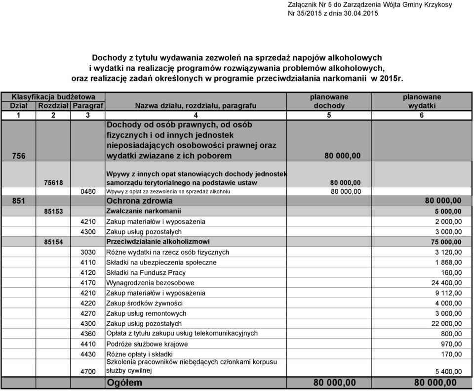 przeciwdziałania narkomanii w 2015r.