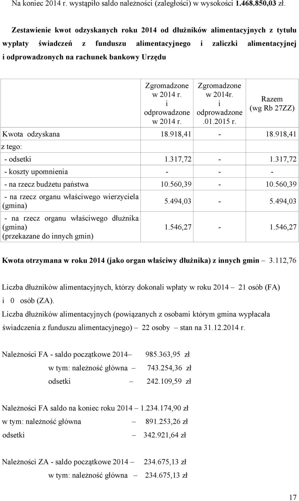 Zgromadzone w 2014 r. i odprowadzone w 2014 r. Zgromadzone w 2014r. i odprowadzone.01.2015 r. Razem (wg Rb 27ZZ) Kwota odzyskana 18.918,41-18.918,41 z tego: - odsetki 1.317,72-1.