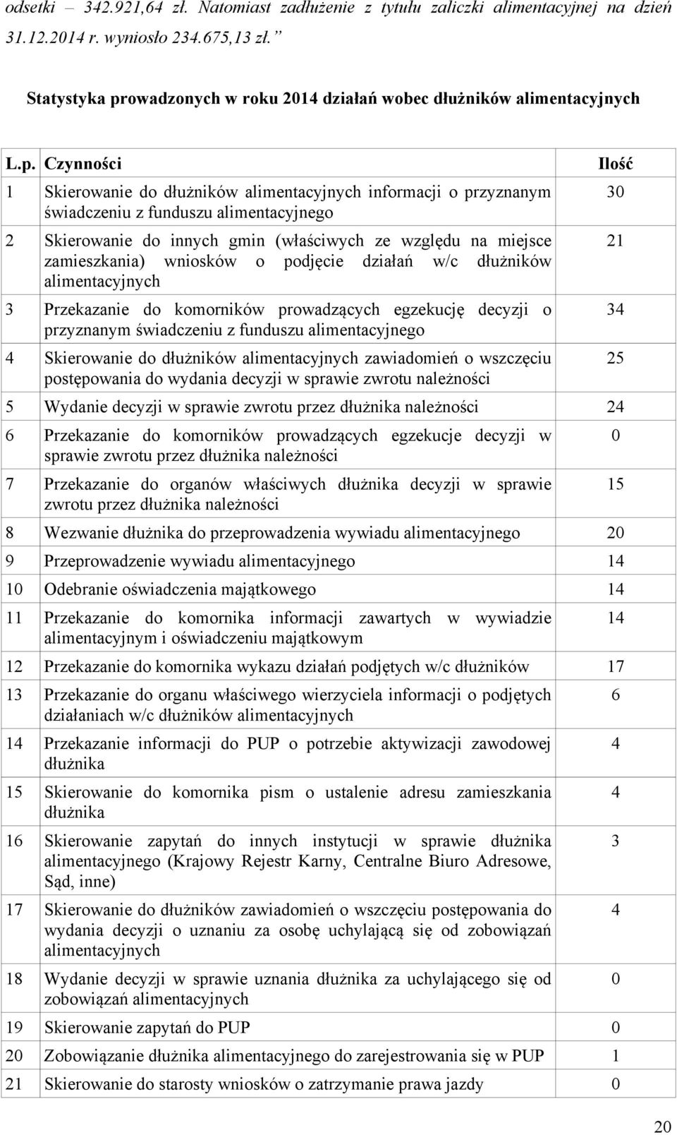 owadzonych w roku 2014 działań wobec dłużników alimentacyjnych L.p.