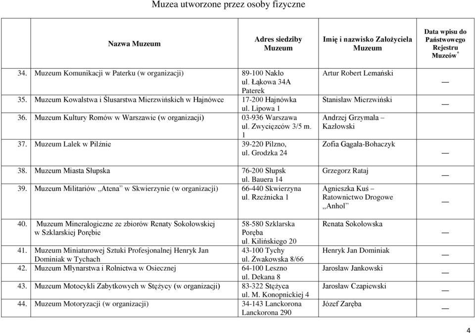 Mineralogiczne ze zbiorów Renaty Sokołowskiej w Szklarskiej Porębie 58-580 Szklarska Poręba ul. Kilińskiego 20 43-100 Tychy ul. Żwakowska 8/66 41.