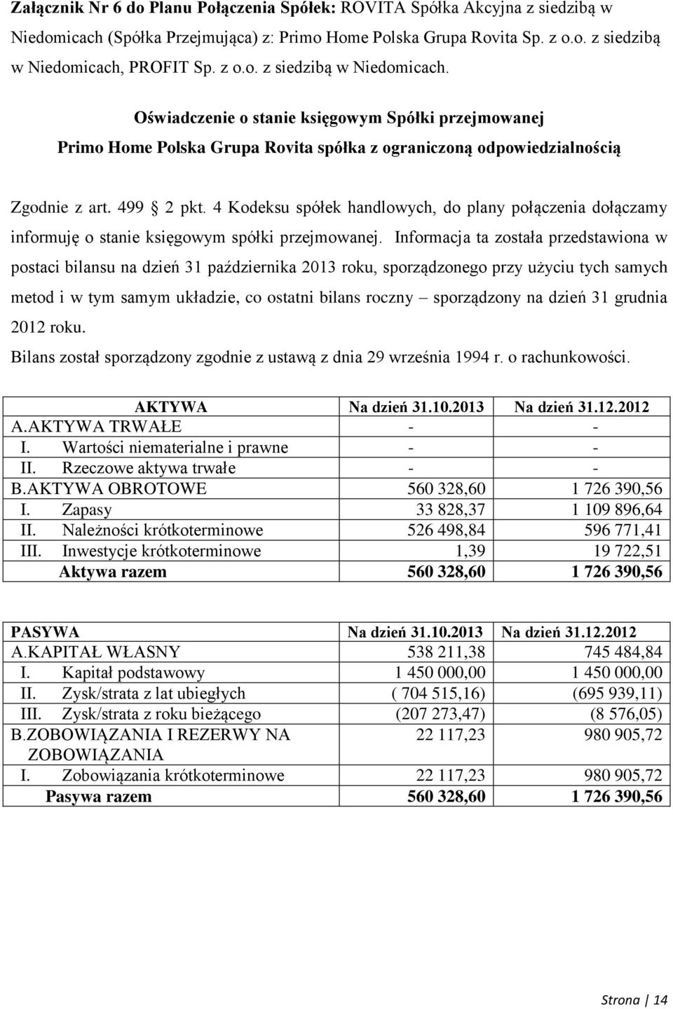 PROFIT Sp. z o.o. z siedzibą w Niedomicach. Oświadczenie o stanie księgowym Spółki przejmowanej Primo Home Polska Grupa Rovita spółka z ograniczoną odpowiedzialnością Zgodnie z art. 499 2 pkt.