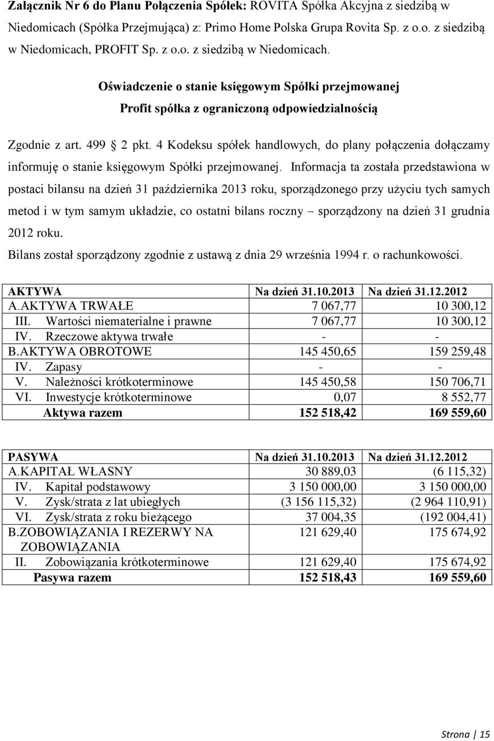 PROFIT Sp. z o.o. z siedzibą w Niedomicach. Oświadczenie o stanie księgowym Spółki przejmowanej Profit spółka z ograniczoną odpowiedzialnością Zgodnie z art. 499 2 pkt.