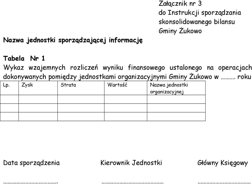 wzajemnych rozliczeń wyniku finansowego ustalonego na operacjach